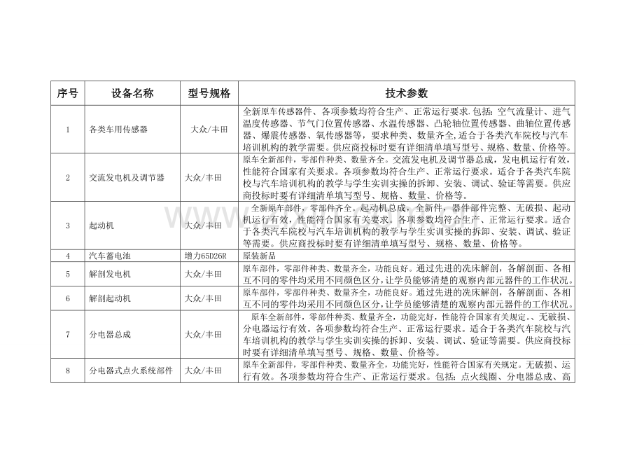 汽车电子设备采购详细清单DOC.doc_第2页