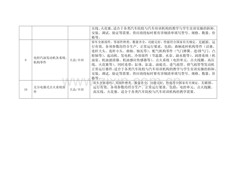 汽车电子设备采购详细清单DOC.doc_第3页