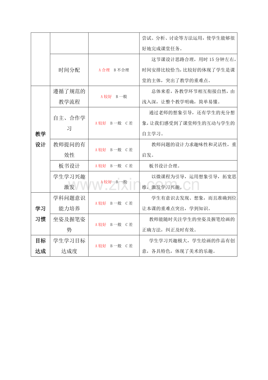 人教版小学五年级美术下册《喜怒哀乐》课堂观课报告.doc_第2页