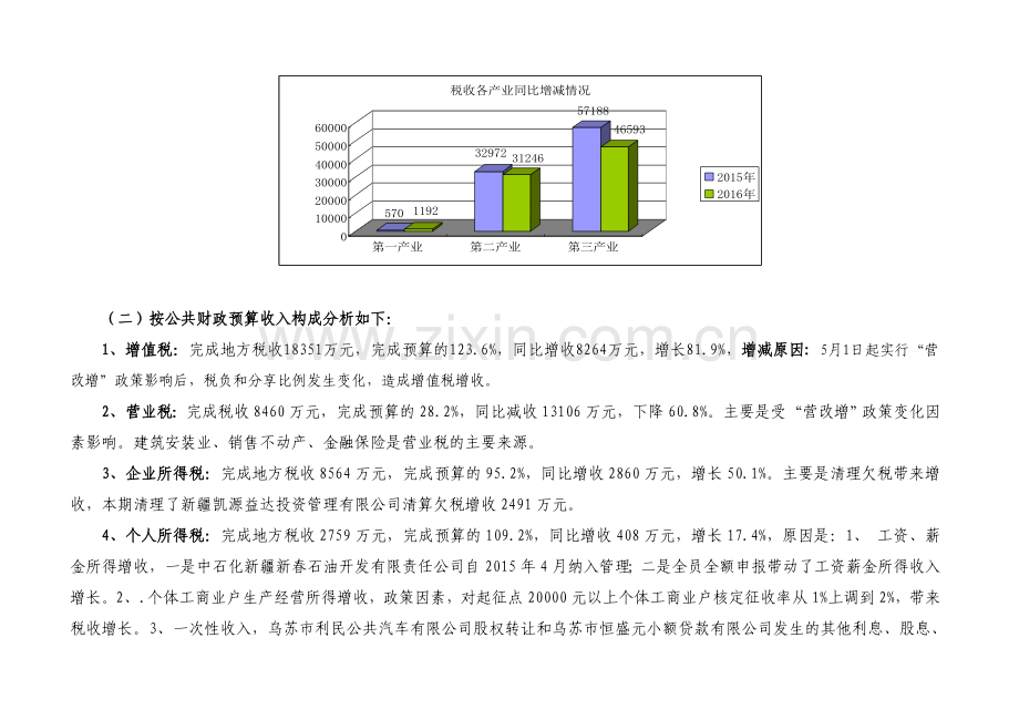 乌苏市2016年度总决算报表分析说明.doc_第3页