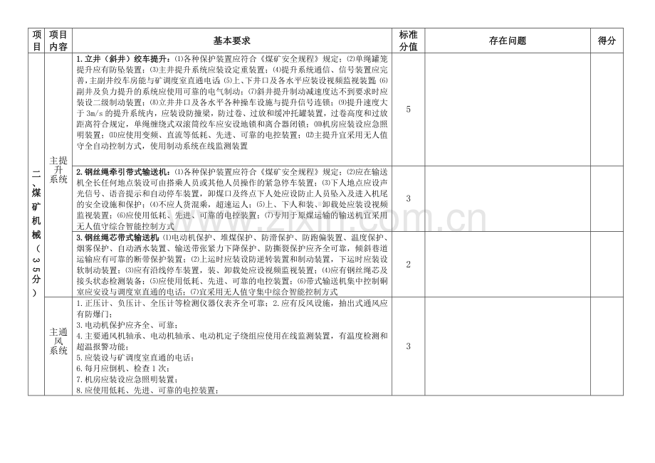 五煤矿机电安全质量标准化评分表.doc_第2页