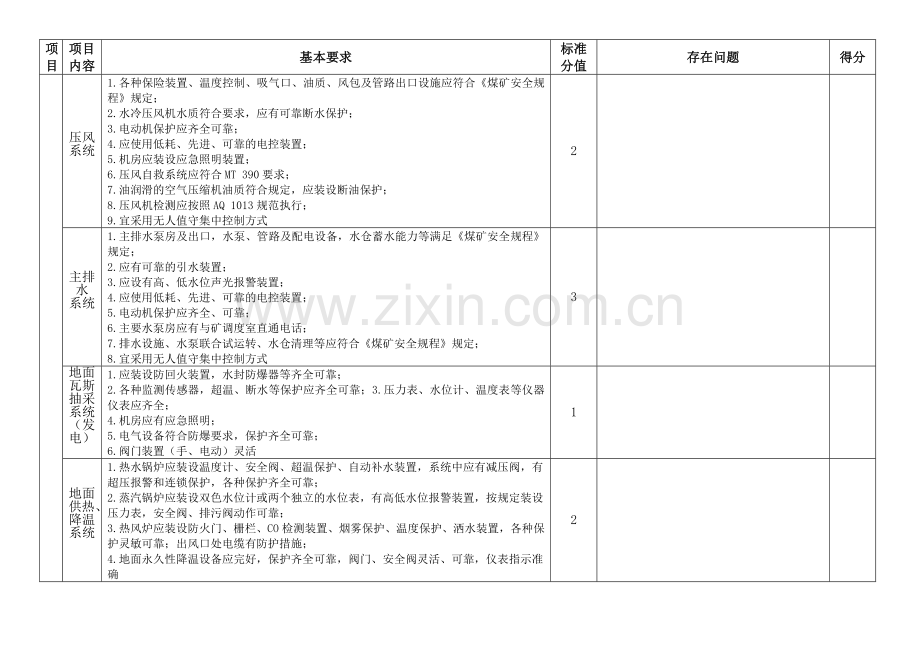 五煤矿机电安全质量标准化评分表.doc_第3页