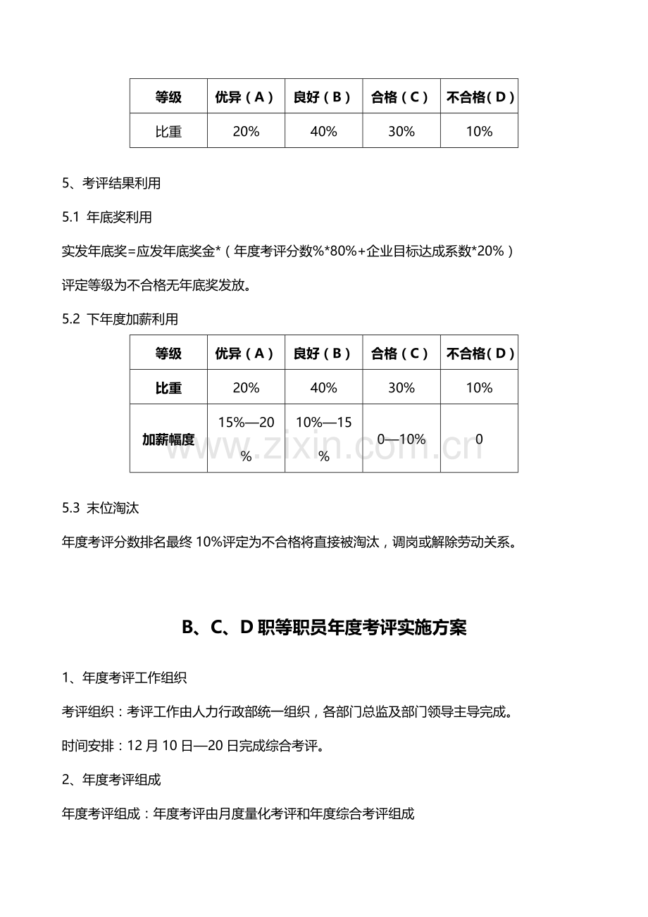 公司年员工年度考核实施方案样本.doc_第3页