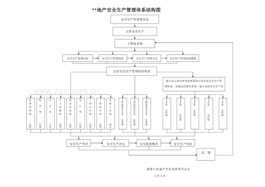 安全生产管理制度新编样本.doc_第3页