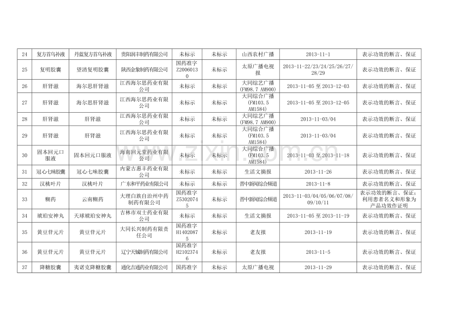 山西省食品药品监督管理局第一期违法药品广告公告.doc_第3页