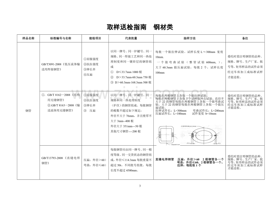 取样送检水泥砂石及混凝土掺合料类通辽建设工程质量检测.doc_第3页