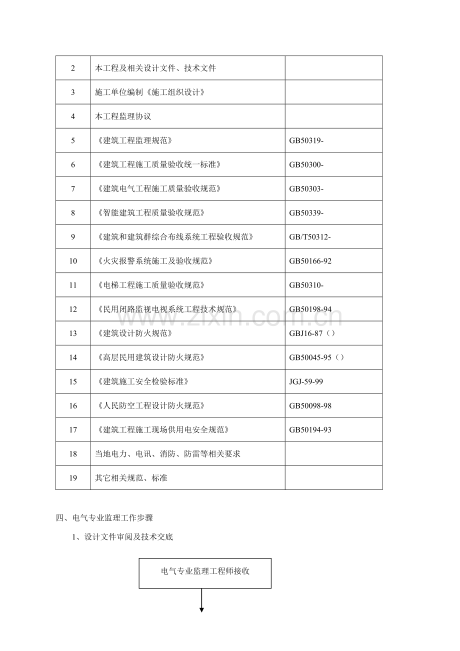 广场电气工程施工监理细则样本.doc_第3页