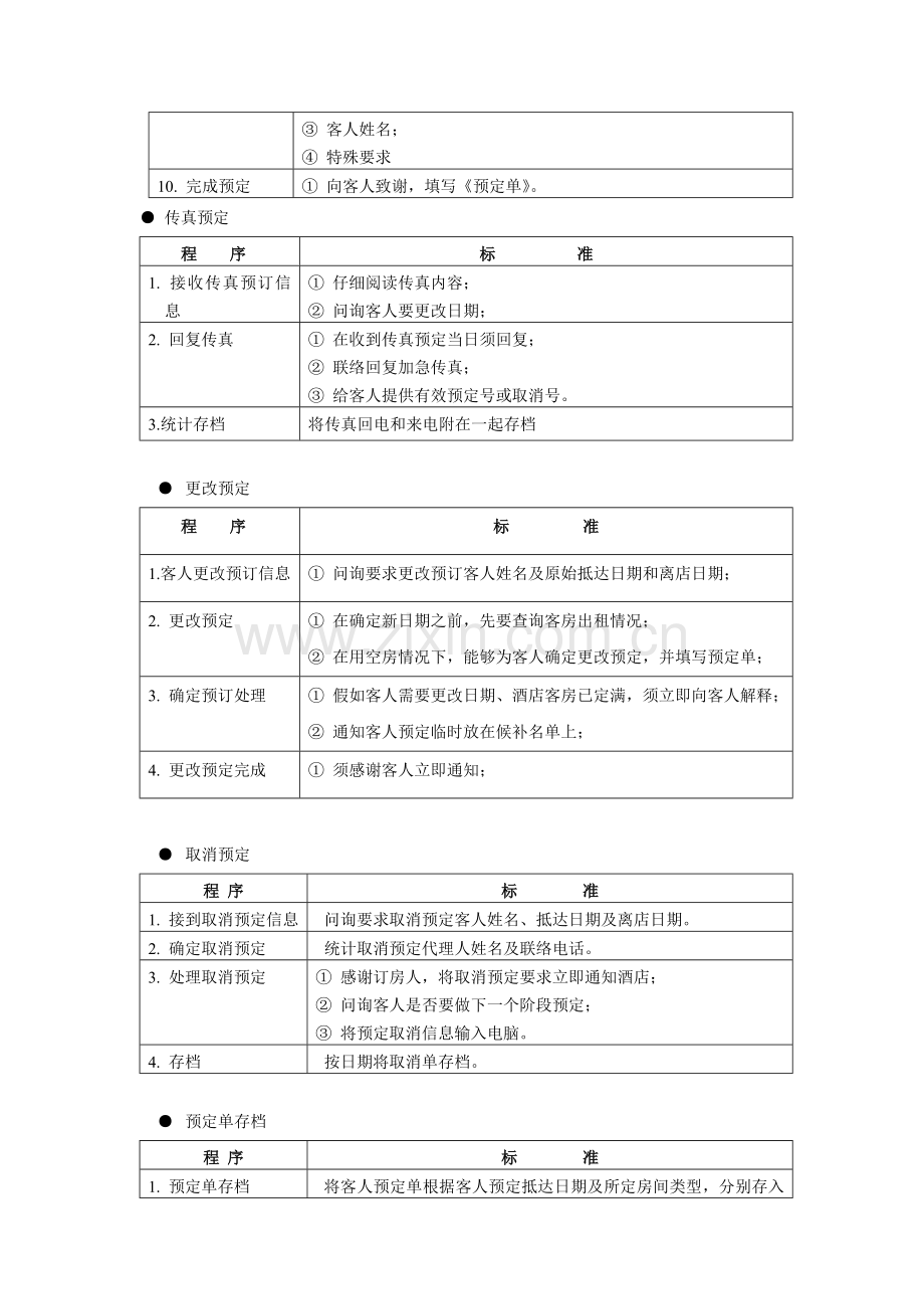 预订管理与操作标准方案样本.doc_第2页