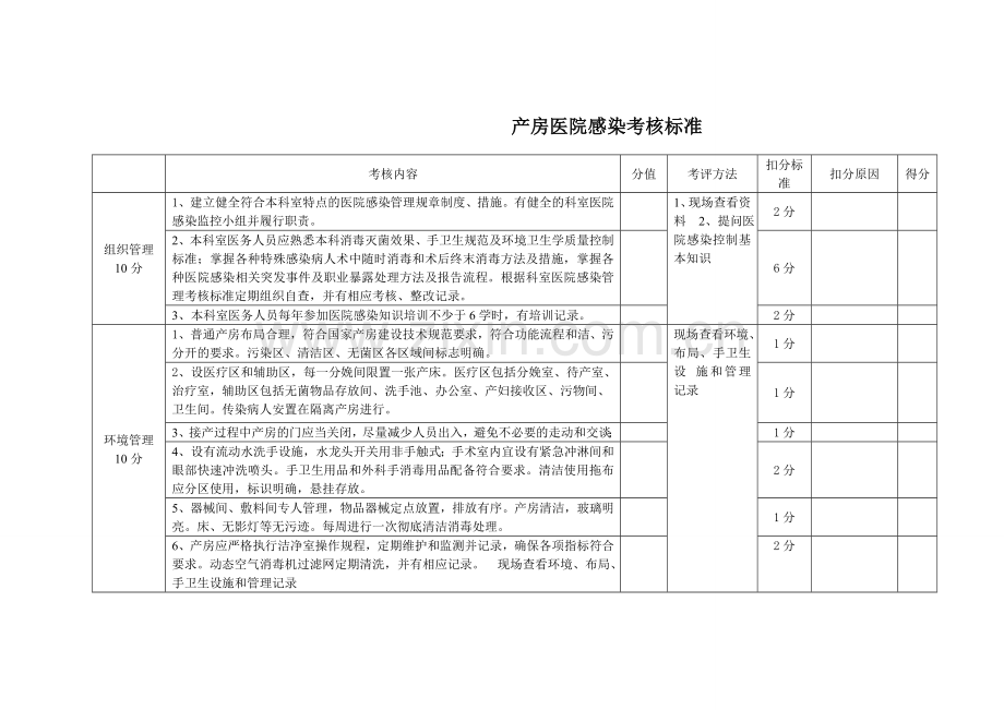 产房医院感染考核标准.doc_第1页