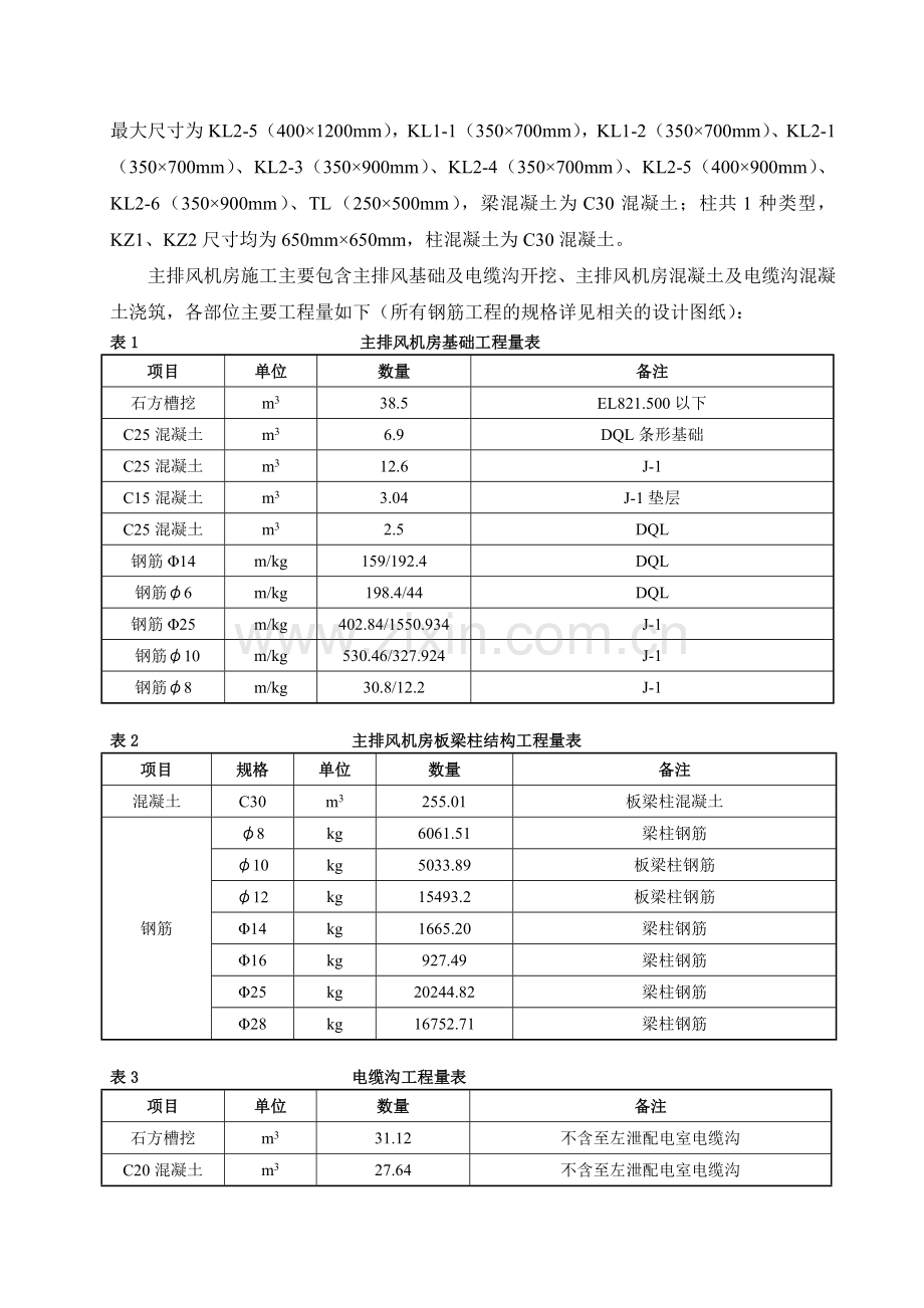 主排风机房混凝土施工技术措施.doc_第2页