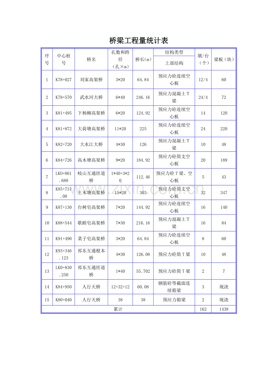 预制场专项施工方案培训资料样本.doc_第3页