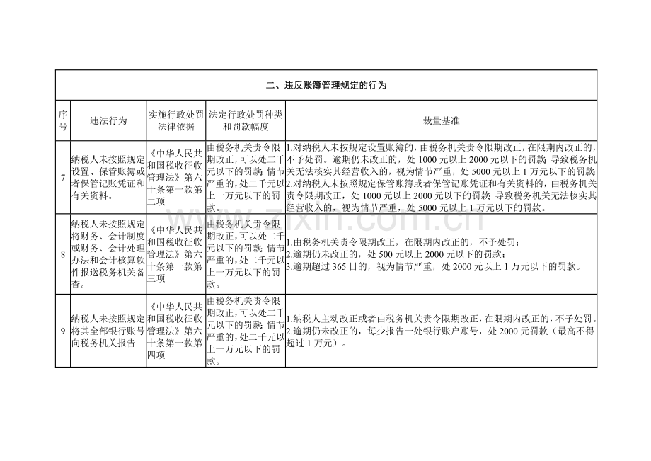 黑龙江税务行政处罚裁量基准试行.doc_第3页