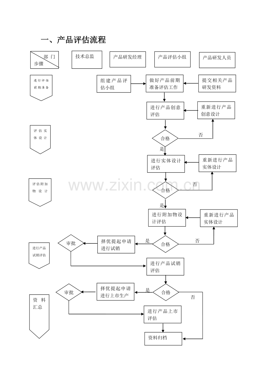 产品评估流程.doc_第1页