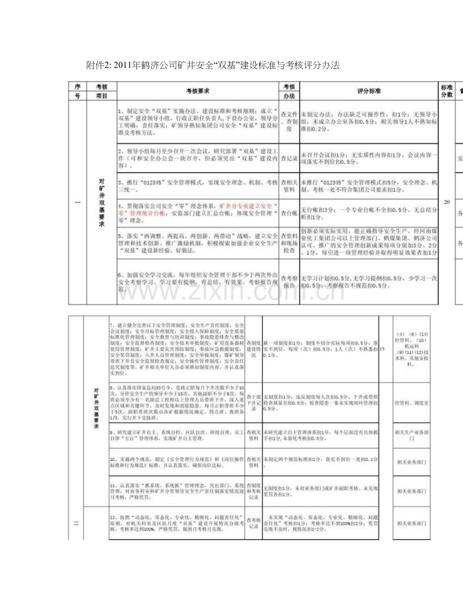 双基考核办法精.doc_第1页