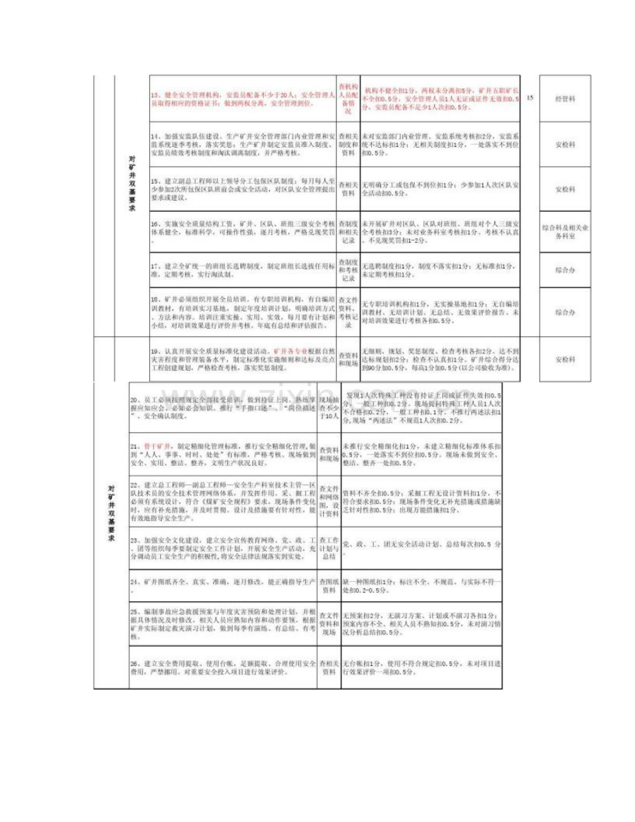 双基考核办法精.doc_第2页