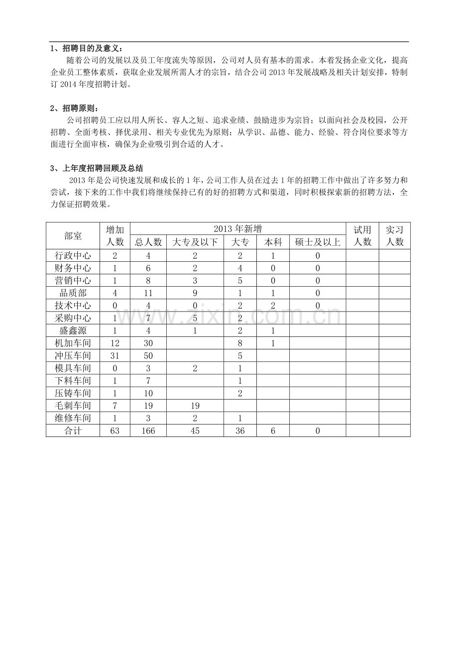 公司年度招聘计划书12.doc_第2页