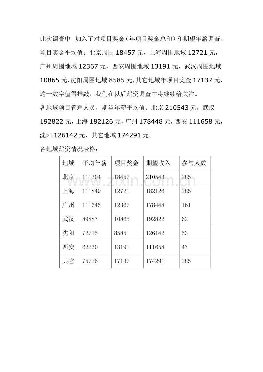 项目经理薪资调查报告样本.doc_第2页