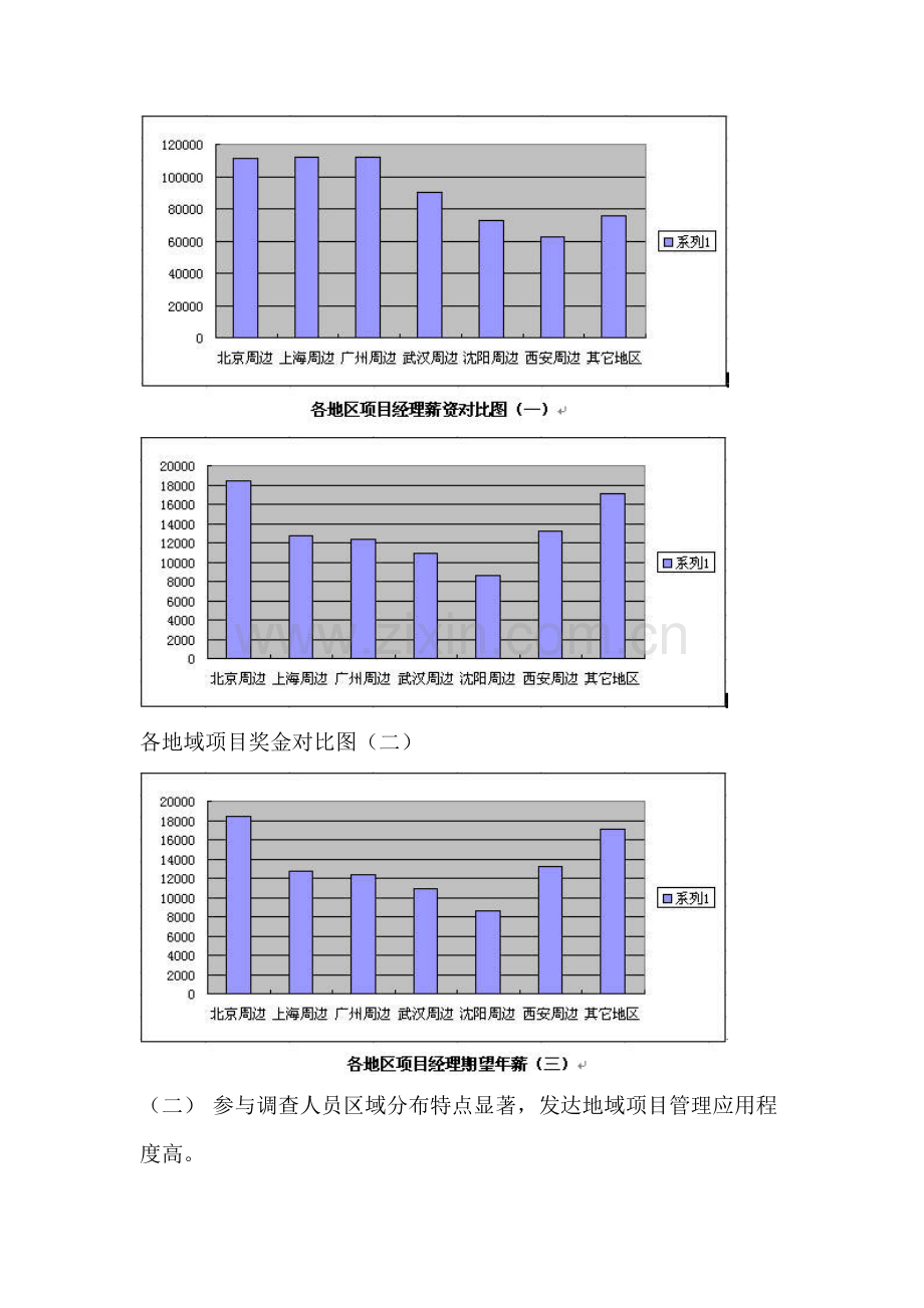 项目经理薪资调查报告样本.doc_第3页