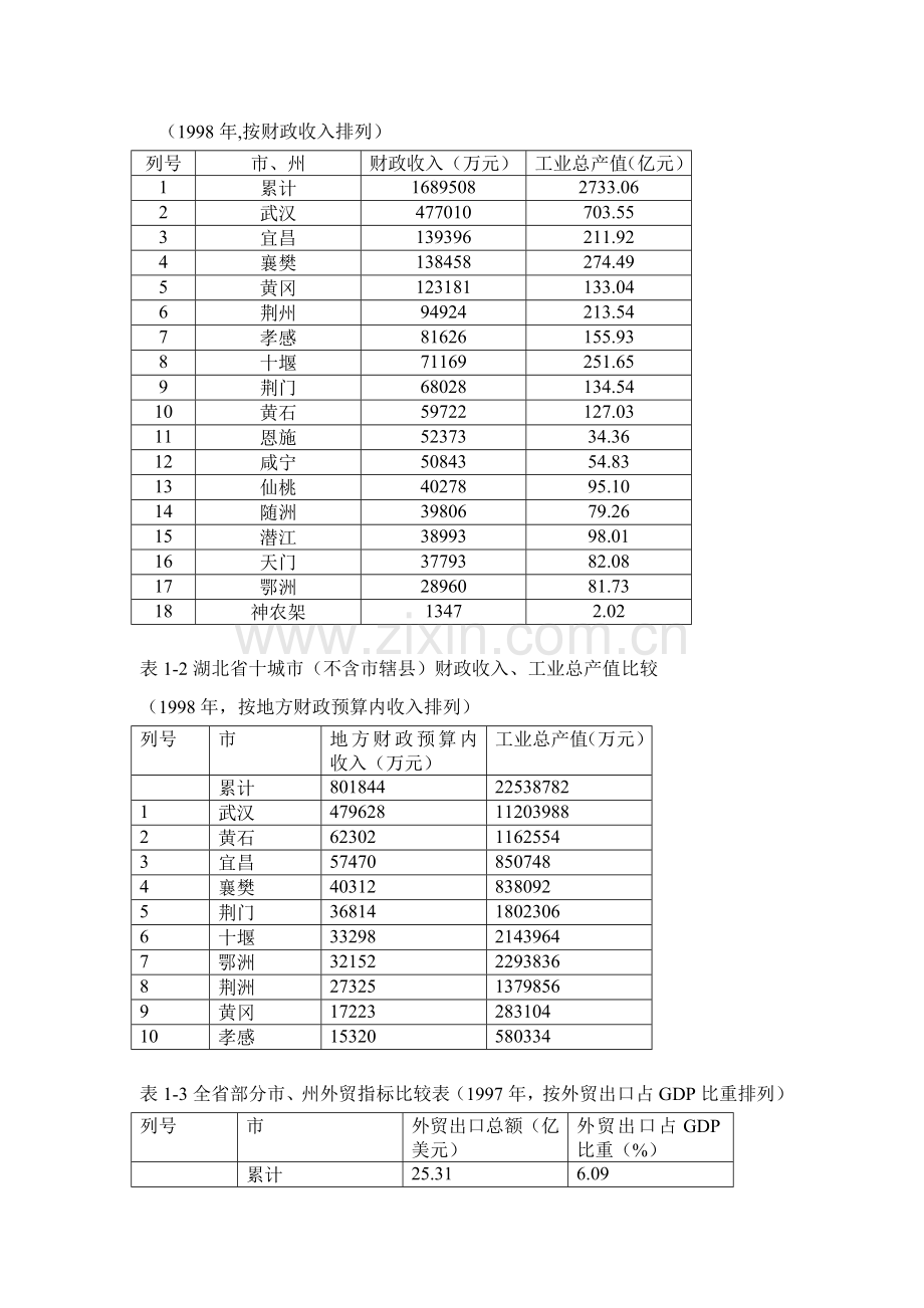 市发展信息产业园规划报告样本.doc_第3页