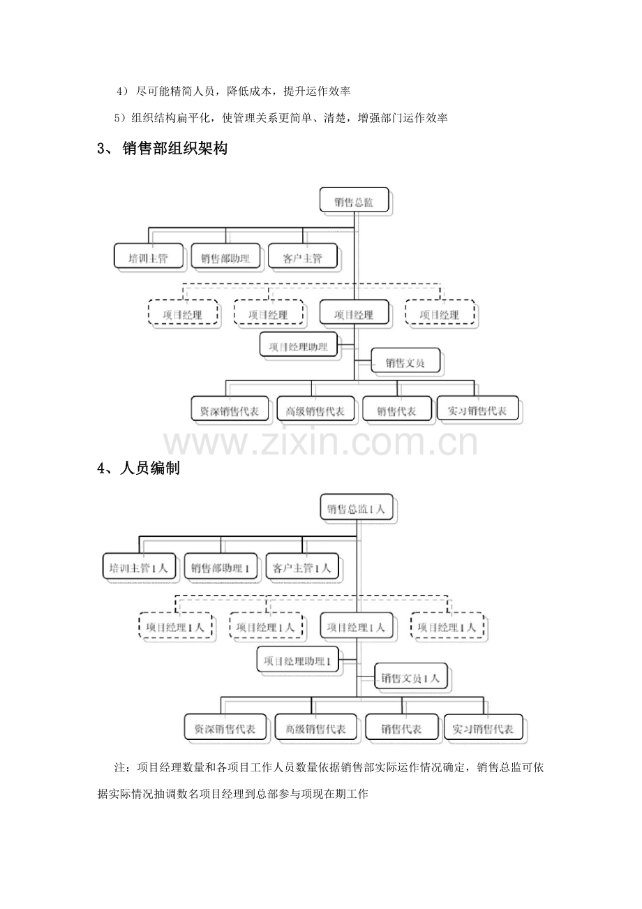 万科地产销售部制度样本.docx_第2页