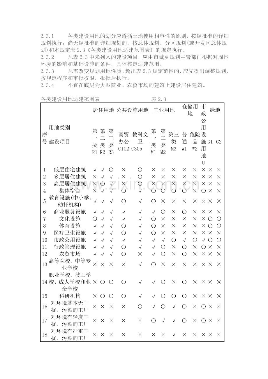 芜湖市规划管理技术规定.doc_第3页