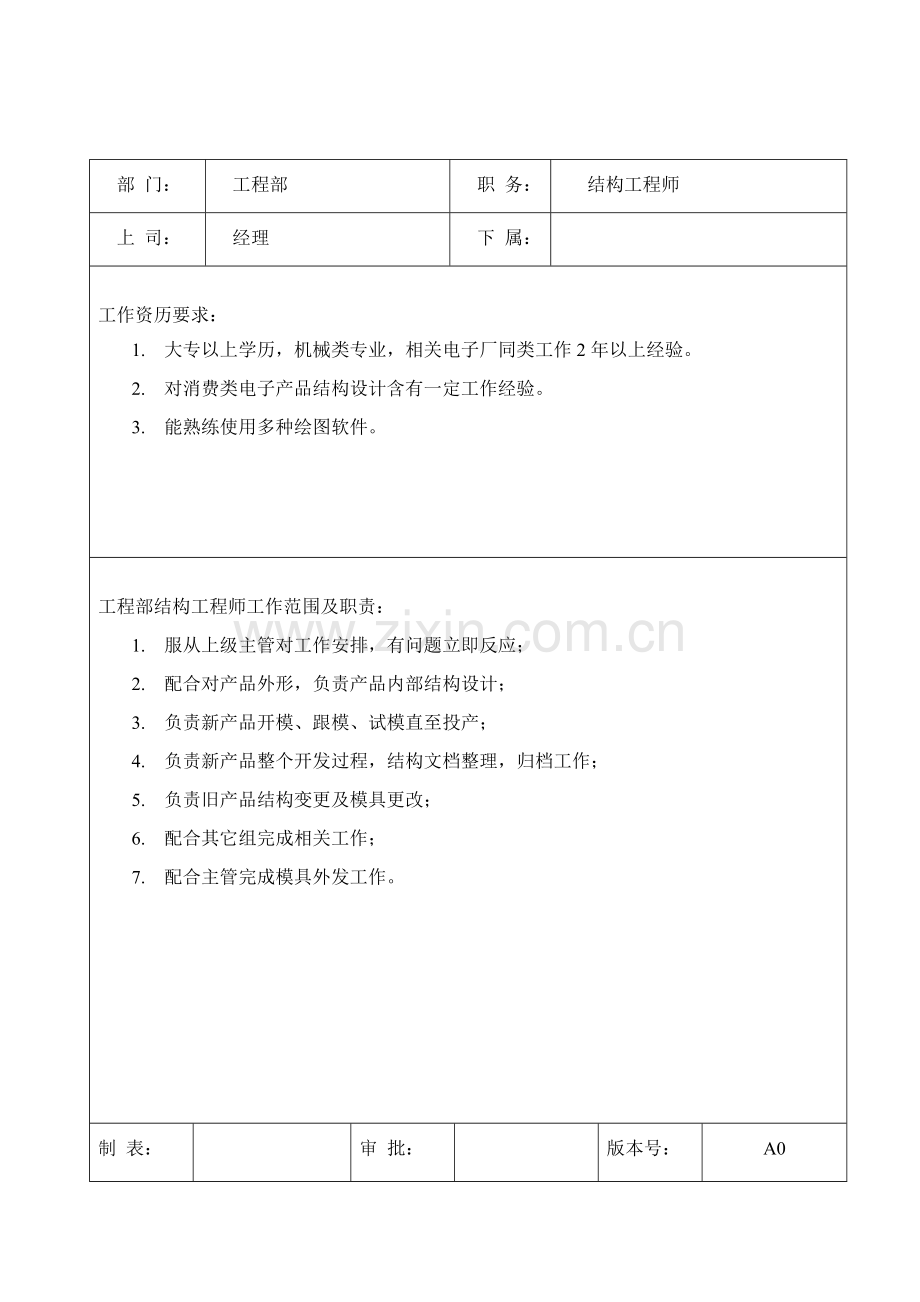 建筑工程部岗位职责及资历要求样本.doc_第2页