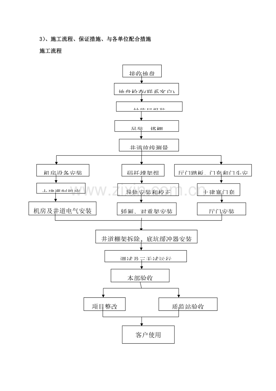 电梯加建施工方案.docx_第3页