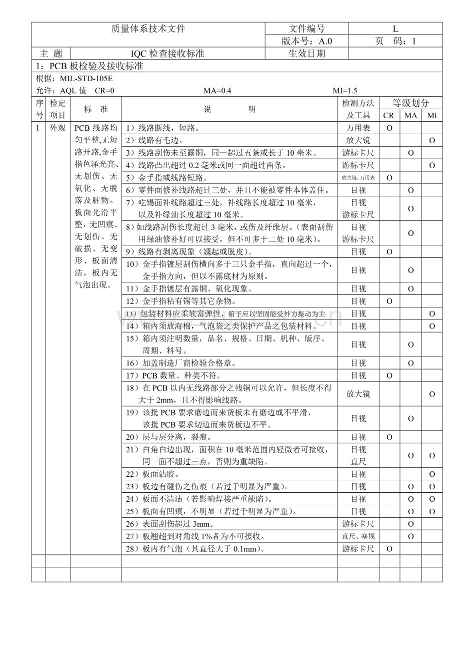 质量体系技术文件.doc_第1页