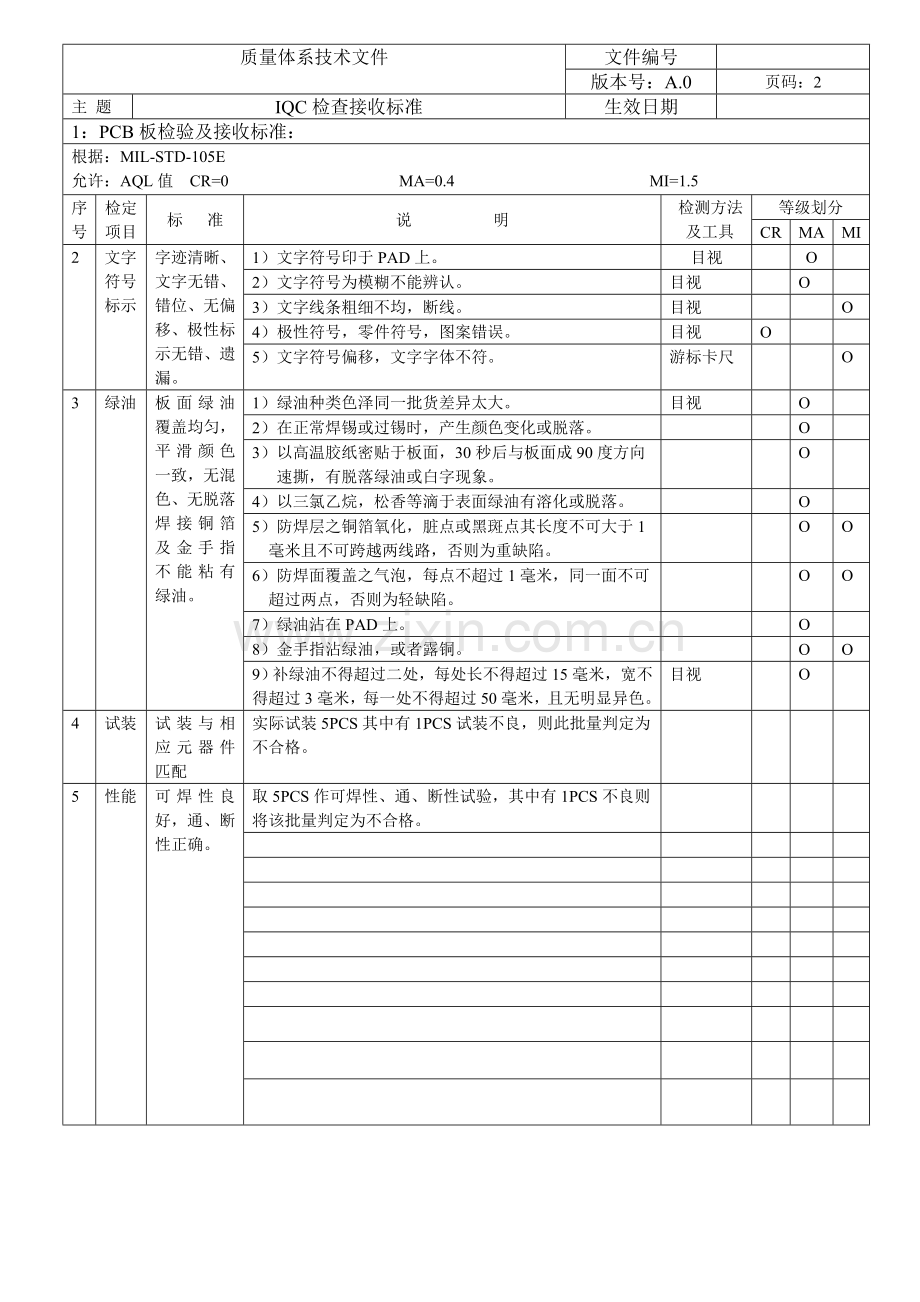 质量体系技术文件.doc_第2页