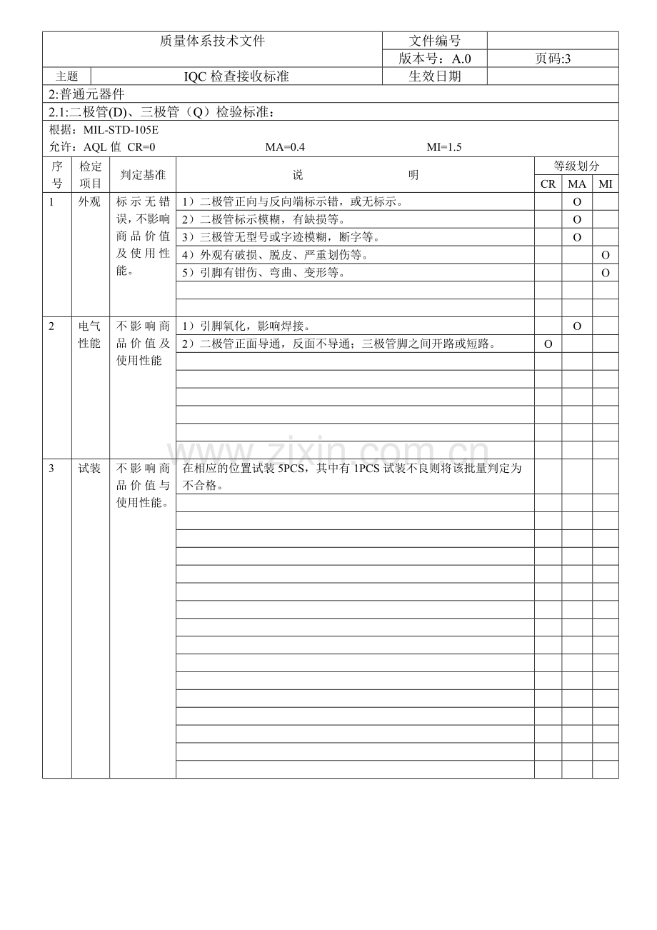 质量体系技术文件.doc_第3页