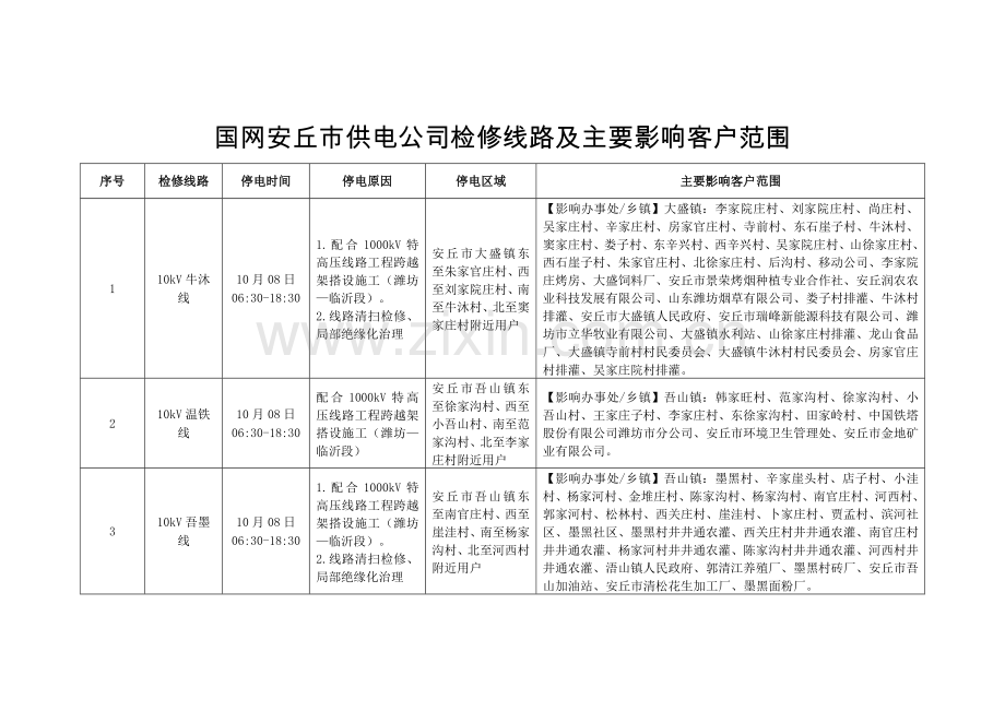 国网安丘市供电公司检修线路及主要影响客户范围2.doc_第1页