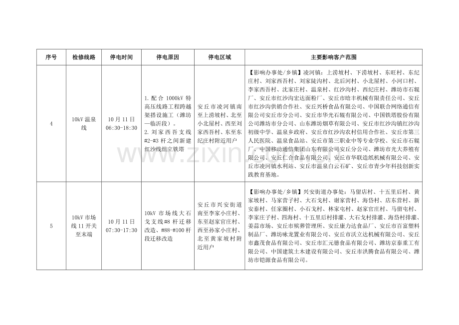 国网安丘市供电公司检修线路及主要影响客户范围2.doc_第2页