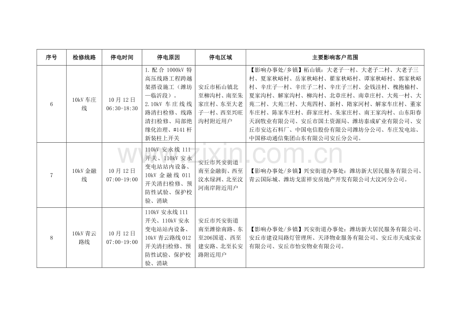 国网安丘市供电公司检修线路及主要影响客户范围2.doc_第3页