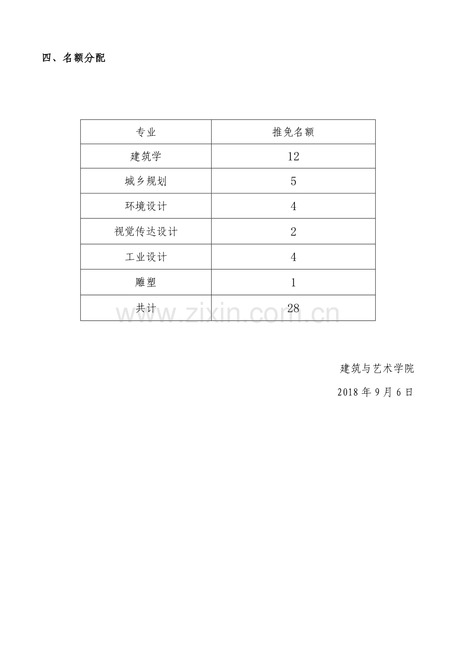 大连理工大学硕士研究生指导教师申请表.doc_第2页