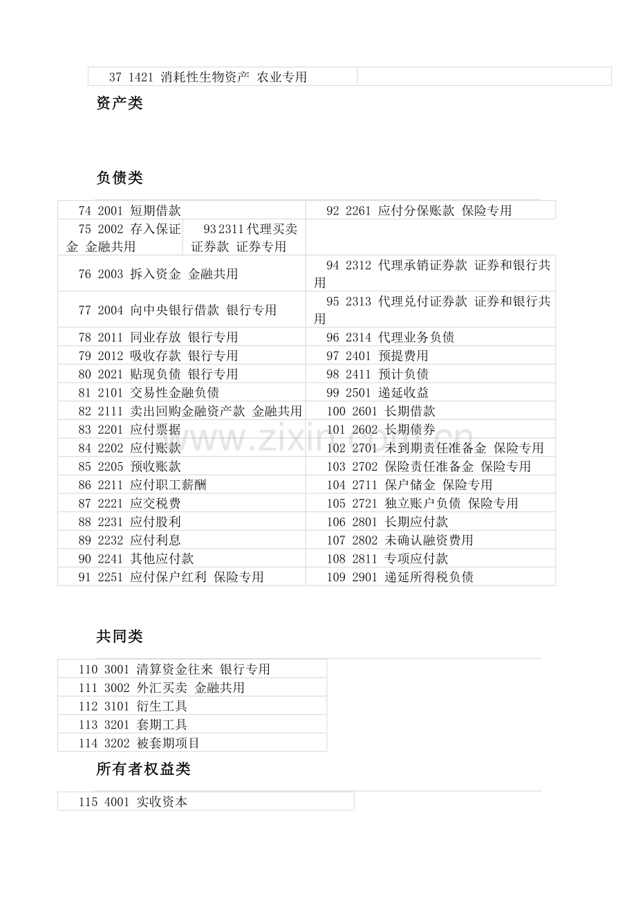 2012会计科目汇总表.doc_第2页