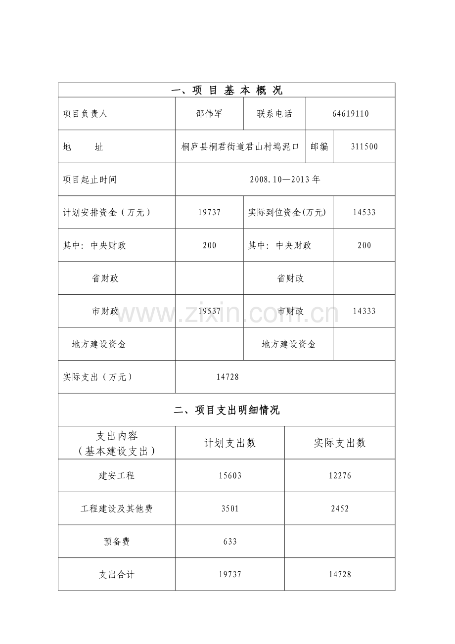 项目绩效评价报告模板1讲解.doc_第2页