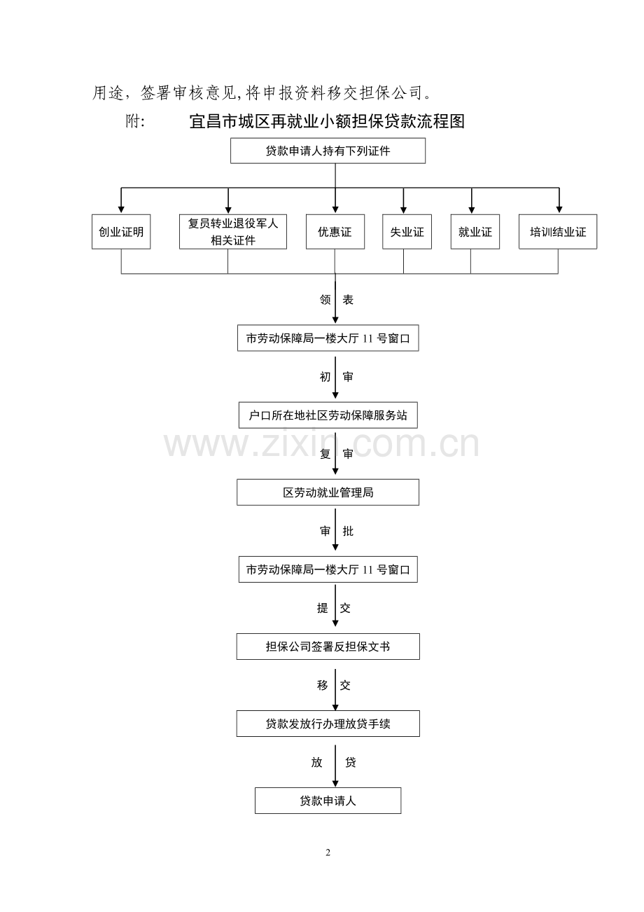 下岗失业人员小额担保贷款流程.doc_第2页