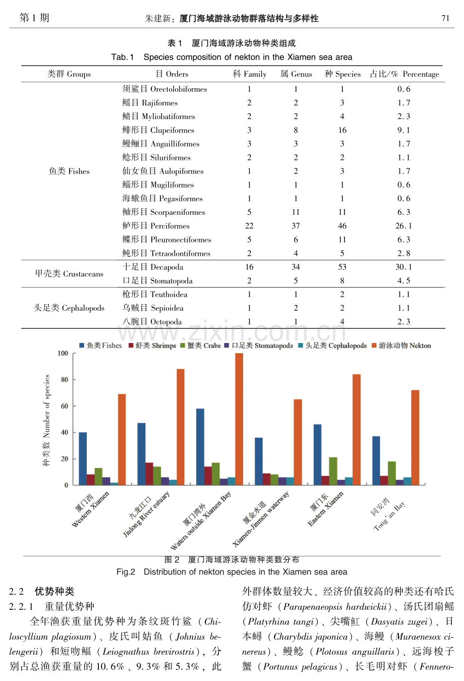 厦门海域游泳动物群落结构与多样性.pdf_第3页