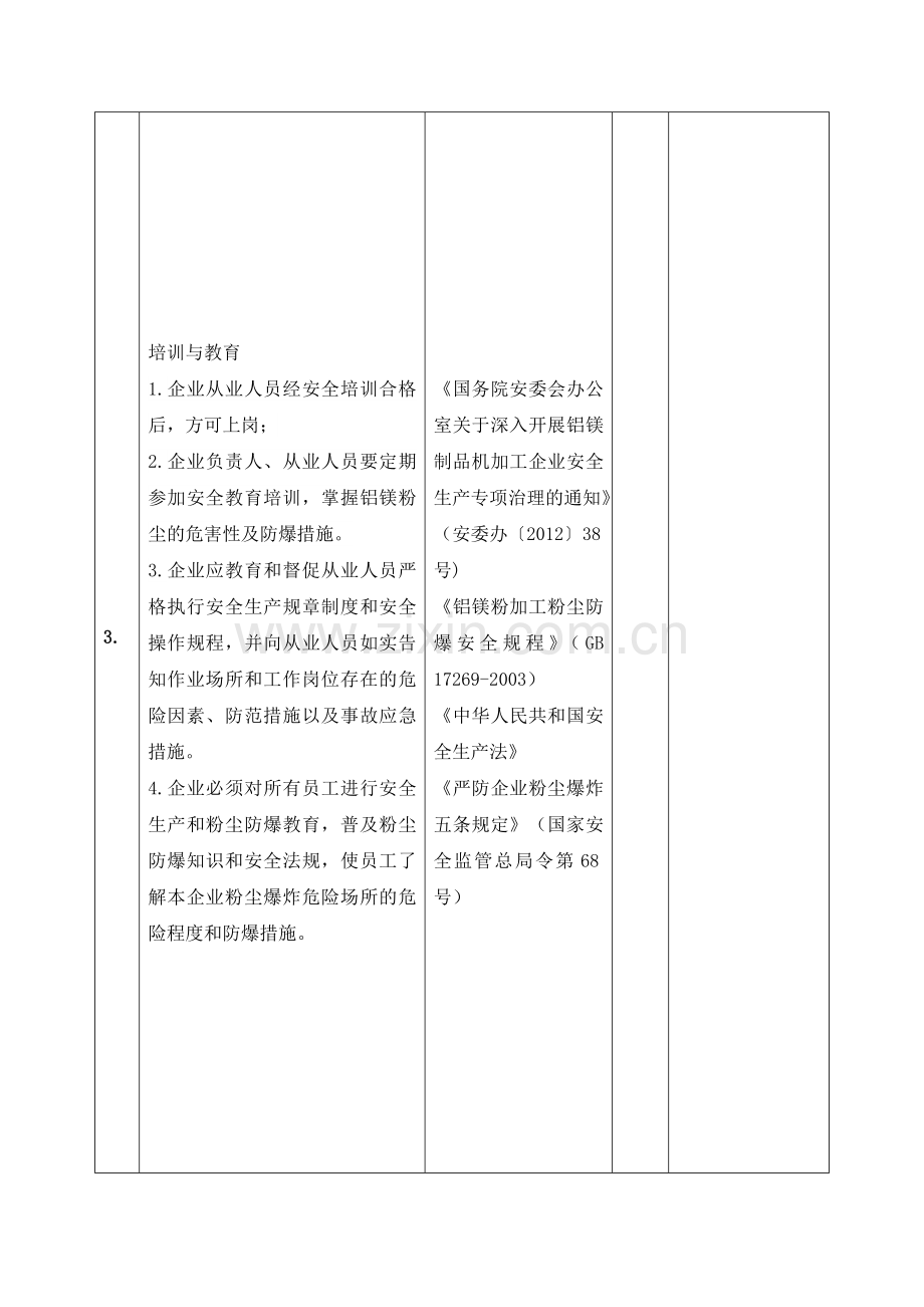 粉尘防爆安全检查表.doc_第2页