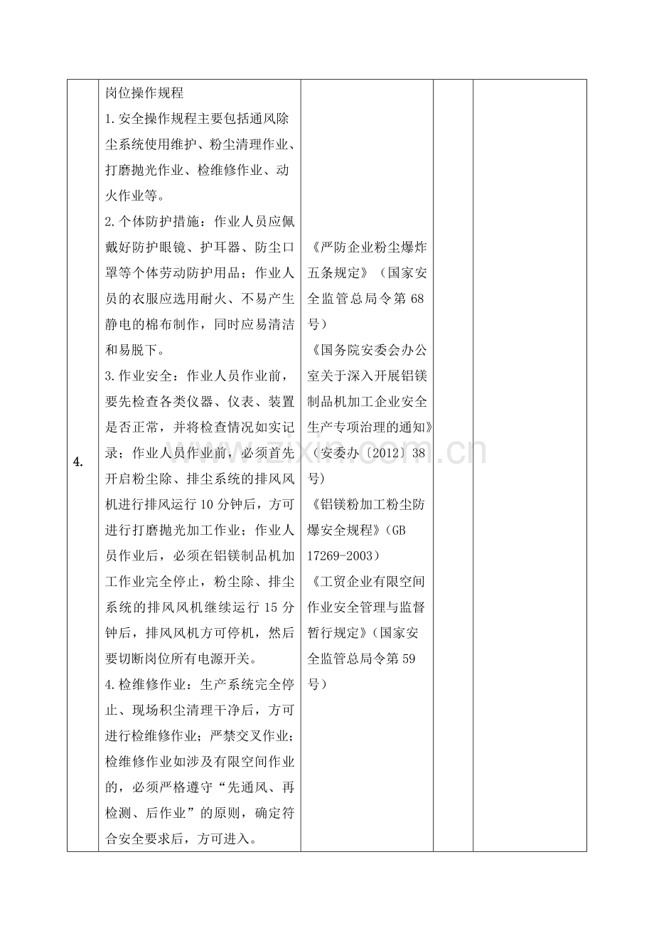 粉尘防爆安全检查表.doc_第3页