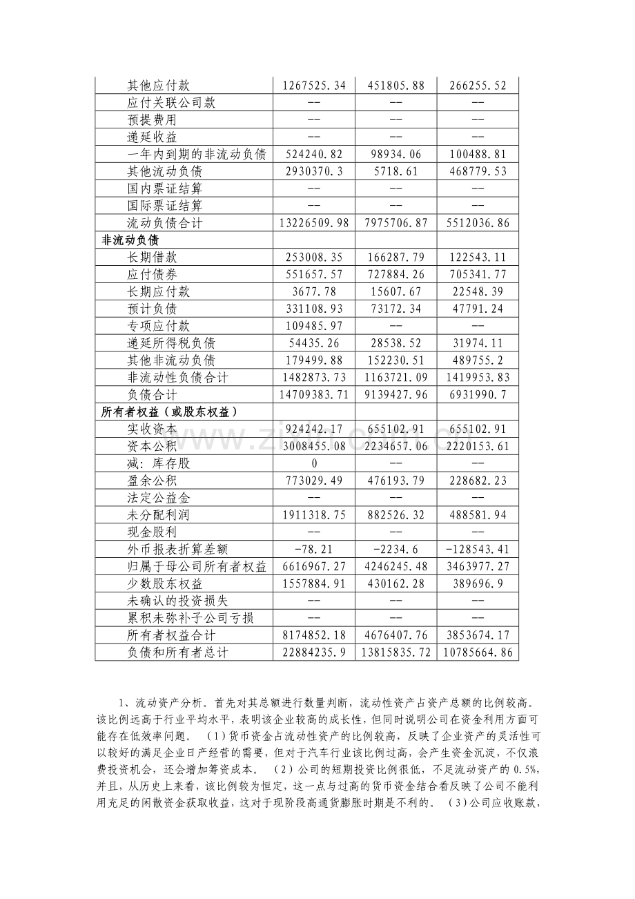 上海汽车集团股份有限公司财务报表分1.doc_第3页