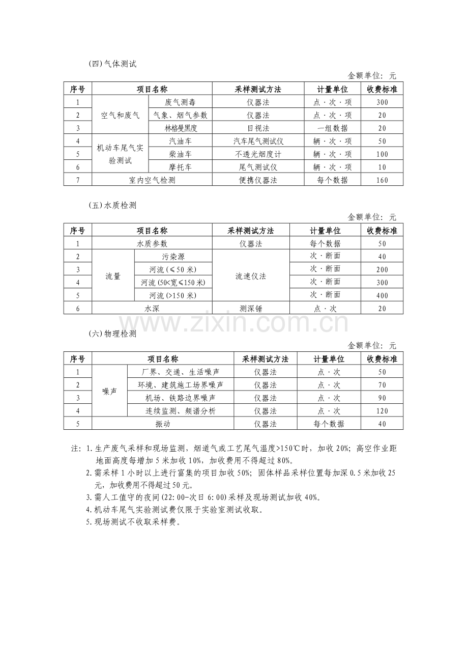 山东环境监测服务收费标准样品采集和现场测试一空气1.doc_第2页