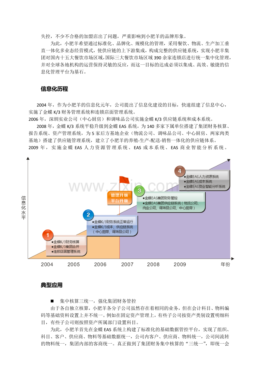 内蒙古小肥羊餐饮连锁有限公司.doc_第2页