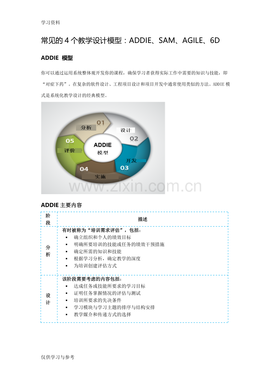 常见的4个教学设计模型：ADDIE、SAM、AGILE、6D复习过程.doc_第1页