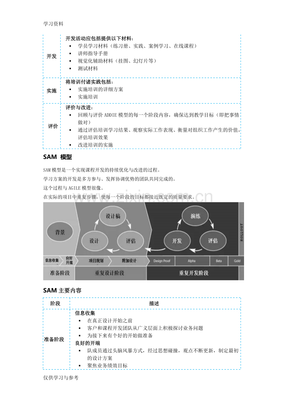 常见的4个教学设计模型：ADDIE、SAM、AGILE、6D复习过程.doc_第2页