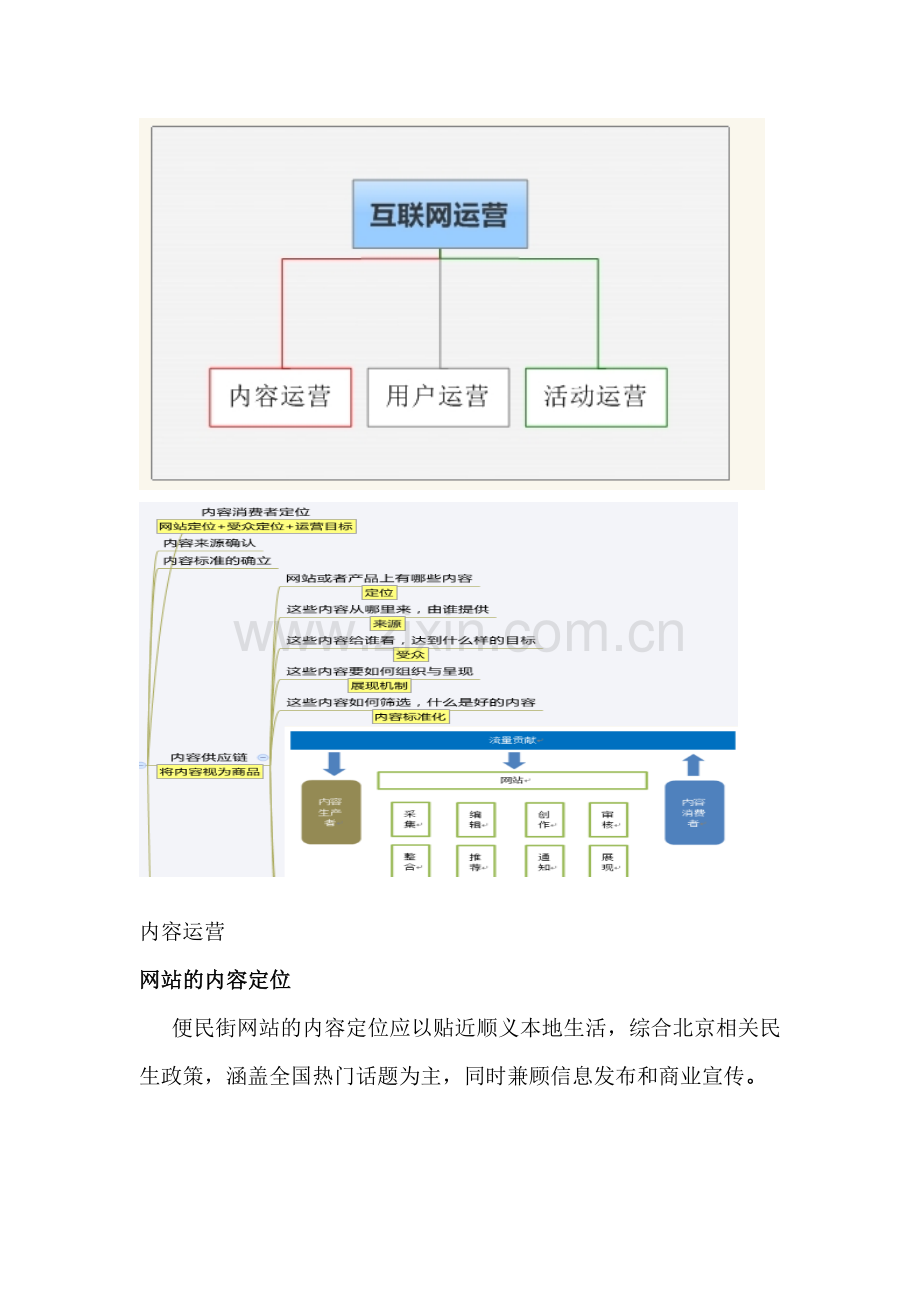 内容运营工作想法汇编.doc_第1页