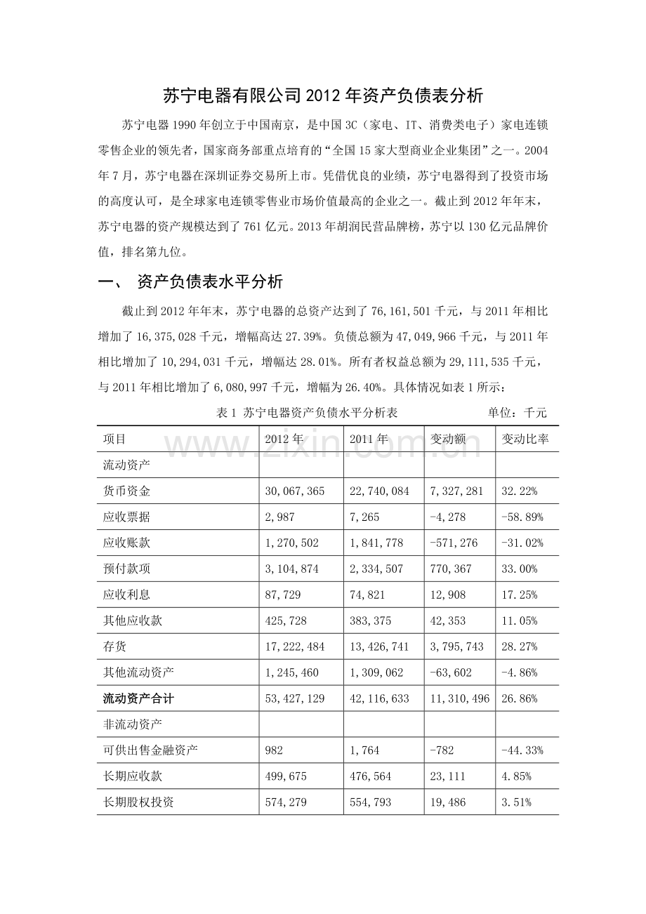 苏宁电器资产负债表分析.docx_第1页