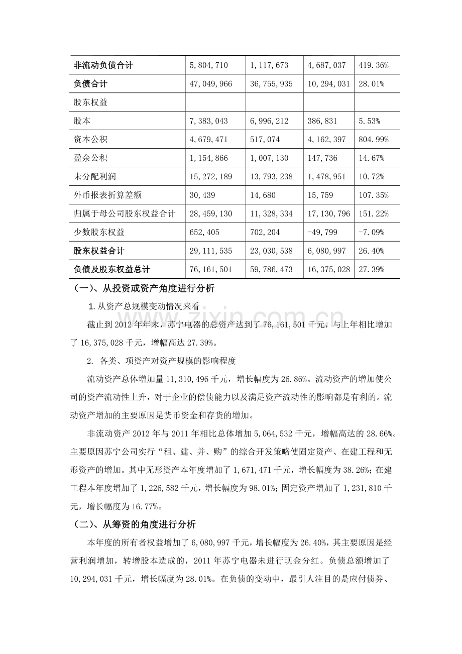 苏宁电器资产负债表分析.docx_第3页