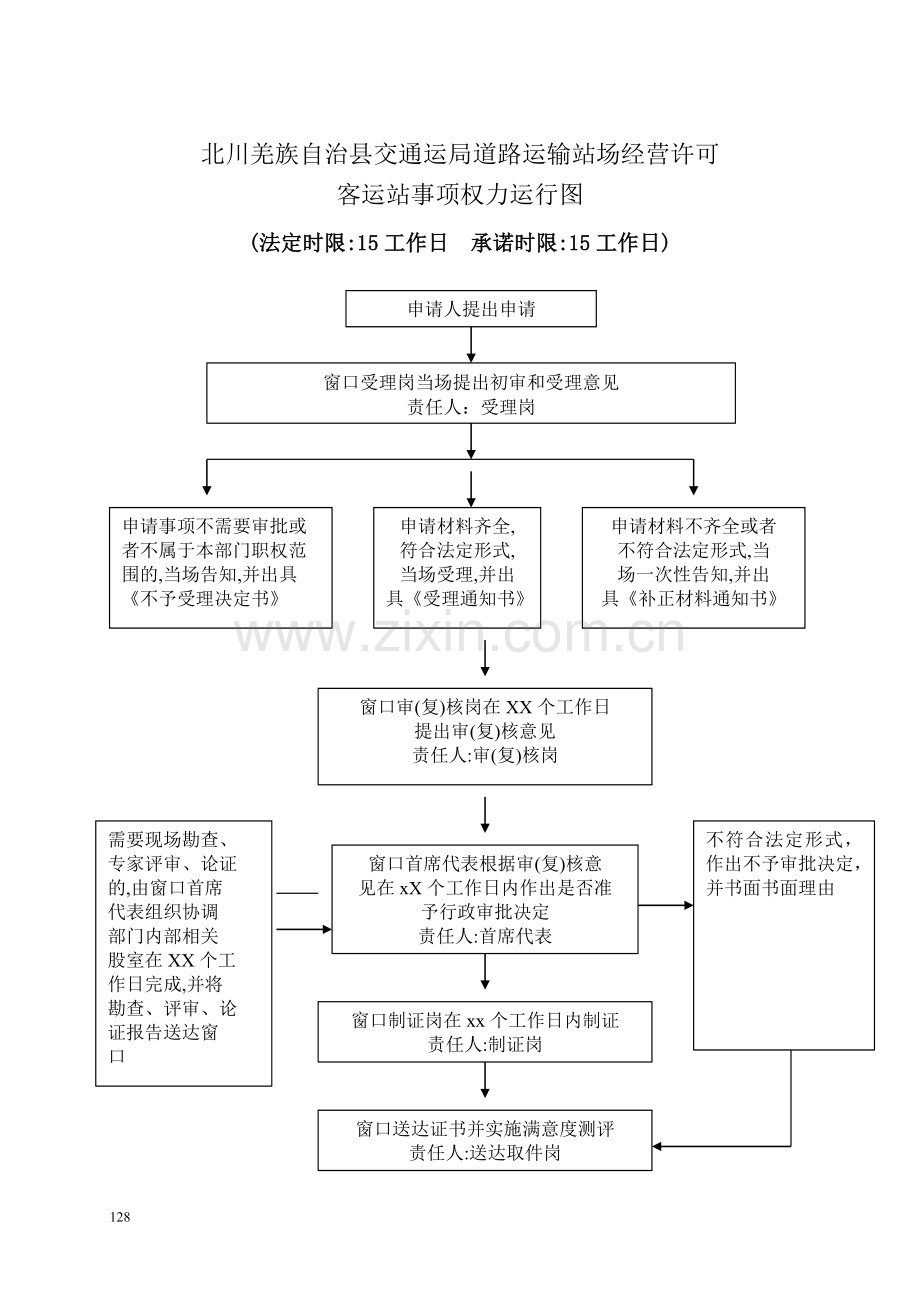 客运站流程图.doc_第1页