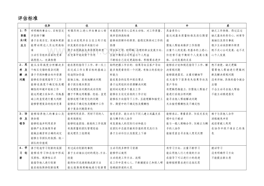 面试评估表及评估标准.doc_第3页